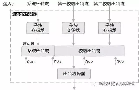 4G LTE移动通信传输过程分析与仿真（一）_java_06